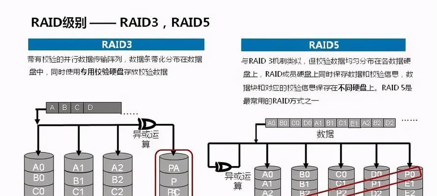 服务器硬盘更换后如何重建raid？