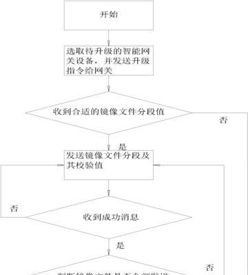 苹果手机跳过网关设备的方法是什么？