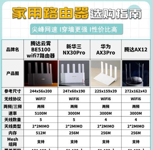 路由器集合评测的使用方法是什么？