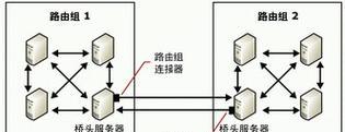 路由器集合评测的使用方法是什么？