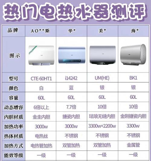 电液晶热水器有哪些优点和缺点？适合家庭使用吗？