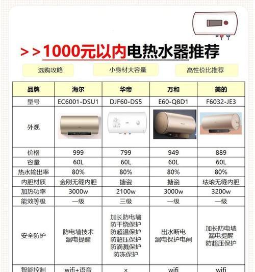 电液晶热水器有哪些优点和缺点？适合家庭使用吗？