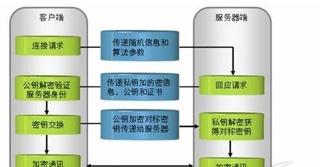 推荐服务器关闭的步骤是什么？如何确保安全？