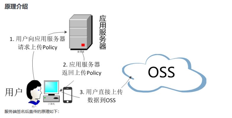 推荐服务器关闭的步骤是什么？如何确保安全？