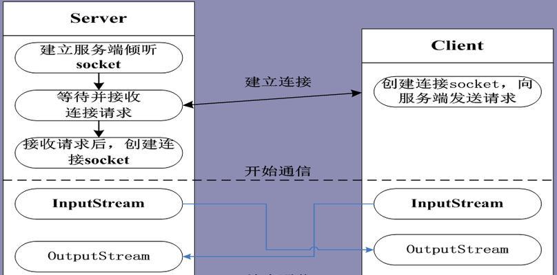 应用服务器如何关闭？关闭后会有哪些影响？