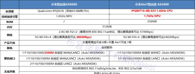 更换小米账号时路由器会有什么变化？