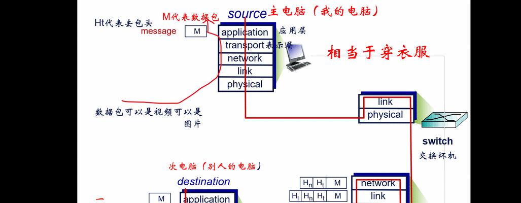 集线器怎么保存设置路由器？保存过程中的注意事项是什么？