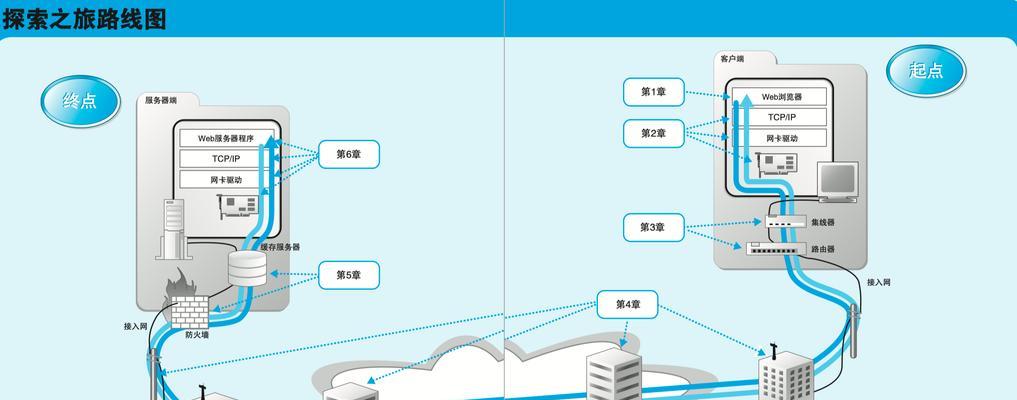 集线器怎么保存设置路由器？保存过程中的注意事项是什么？