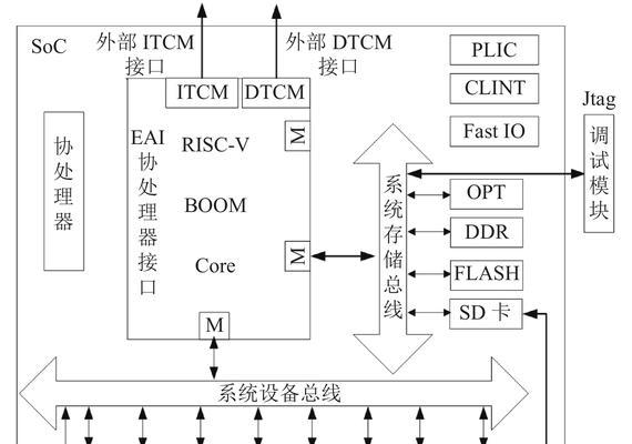 设计画图服务器的作用是什么？