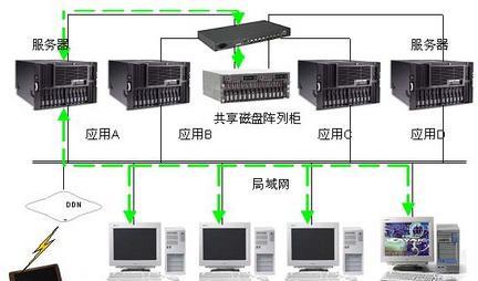 设计画图服务器的作用是什么？