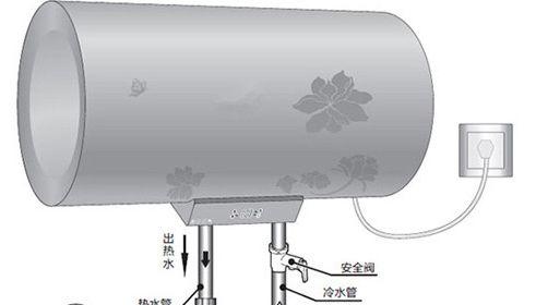 热水器过滤片怎么安装视频？安装步骤是什么？