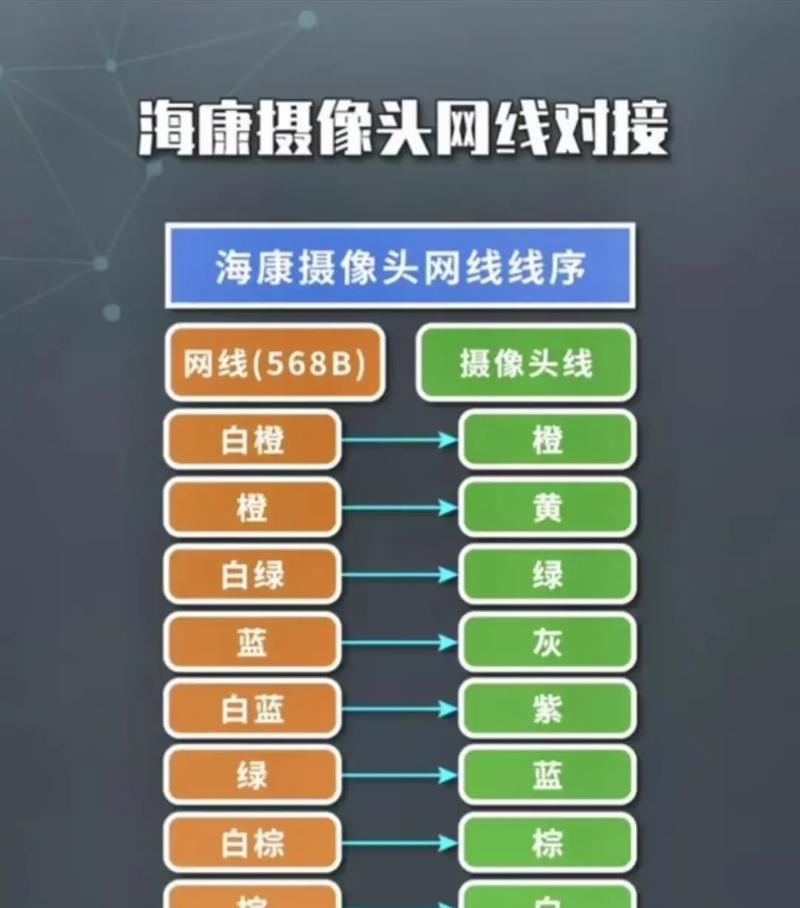 监控摄像头如何连接手机？需要哪些设备和步骤？