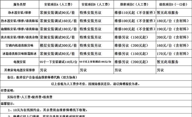 神田热水器清洗步骤和注意事项有哪些？