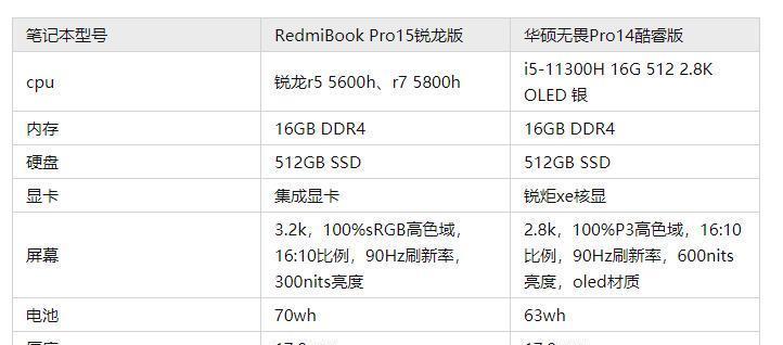 无畏14pro充电器功率是多少瓦？选择充电器时应注意什么？