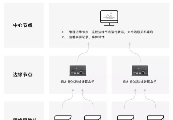 海思机顶盒固件备份方法是什么？