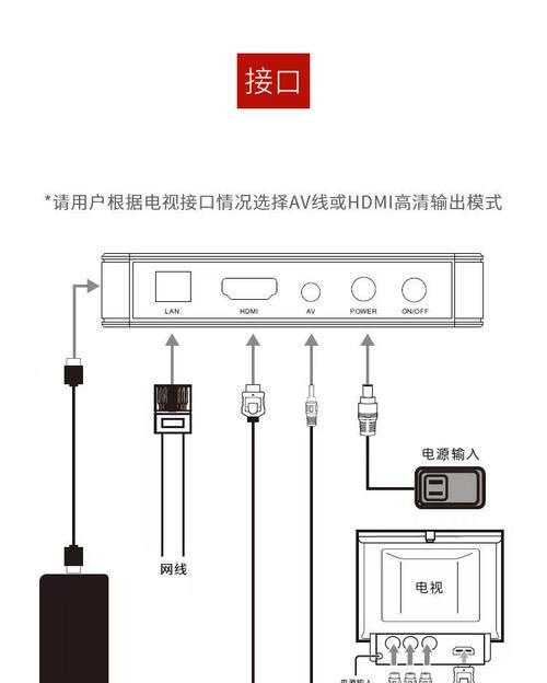 海思机顶盒固件备份方法是什么？