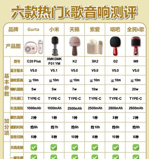 如何区分音箱的低音和高音？