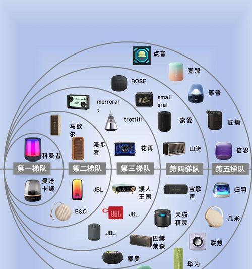 如何区分音箱的低音和高音？