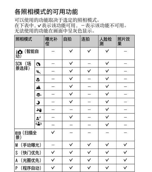 索尼相机衰落的原因是什么？未来发展趋势如何？