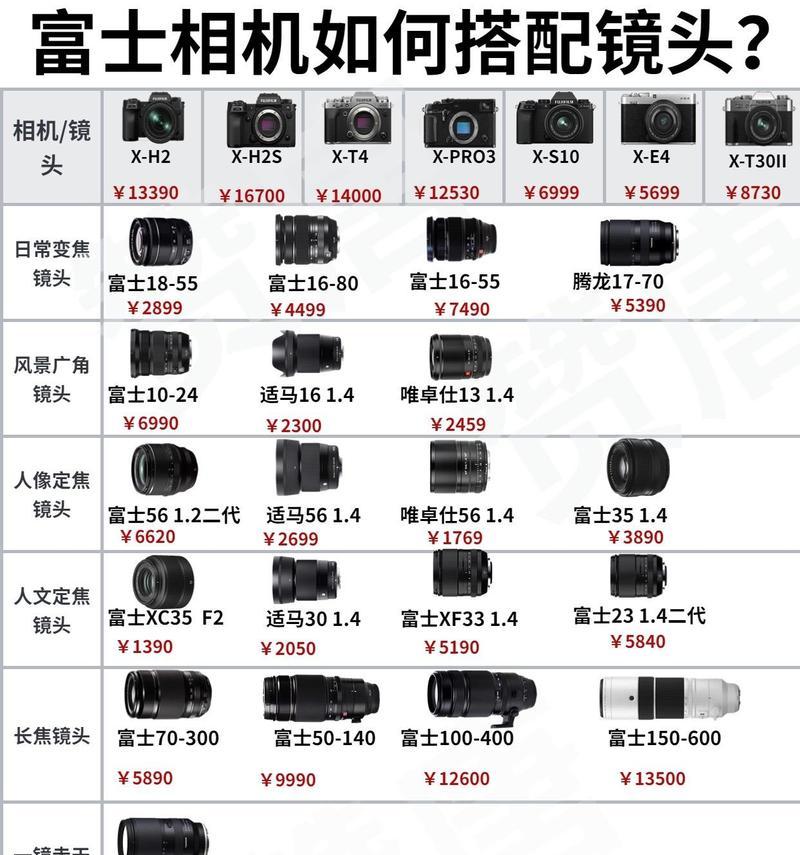 相机镜头的高清度如何调整？高清度的标准是什么？