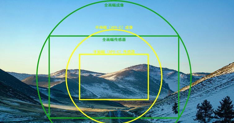 相机镜头的高清度如何调整？高清度的标准是什么？