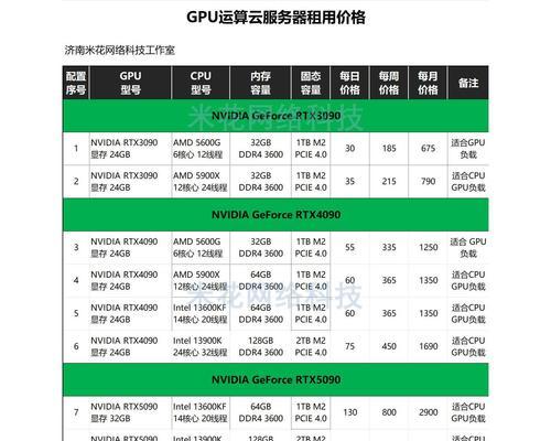服务器显卡方案怎么看型号？如何选择合适的显卡？