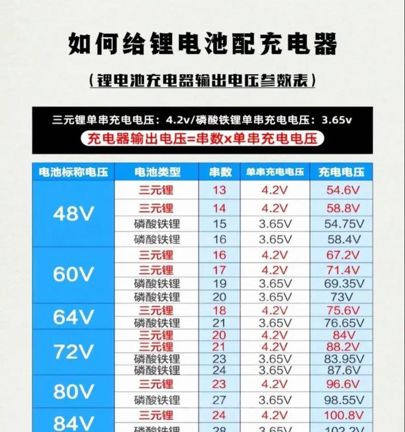 37电池用什么充电器？充电时长需要多久？