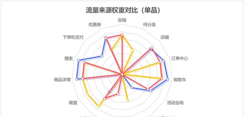 阿玛丁智能手表如何使用数据流量？设置方法是什么？