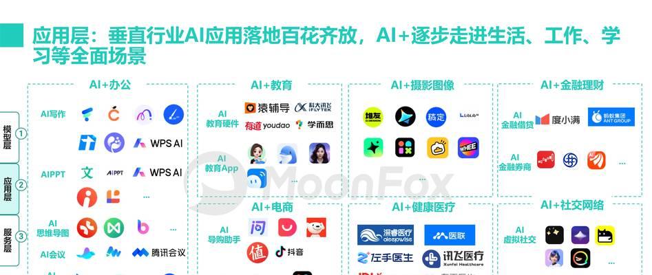 ai服务器属于哪个板块？