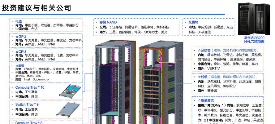 ai服务器属于哪个板块？