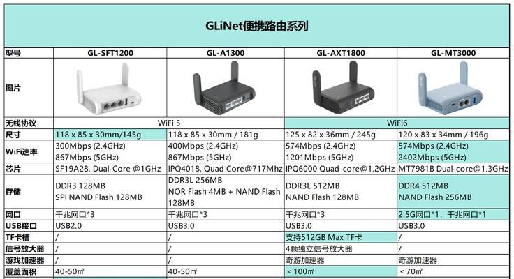校园网路由器选择标准是什么？如何判断路由器是否合适？