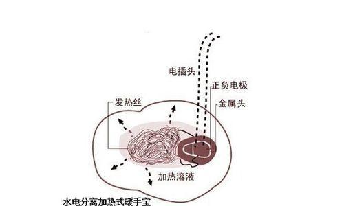 充电器过热充电时如何处理？