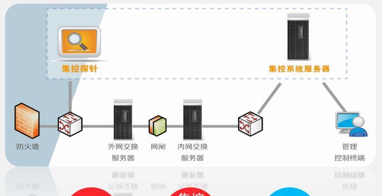 准入探针服务器的使用方法是什么？