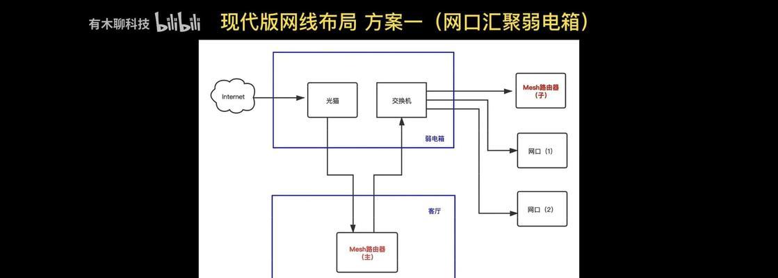 路由器主网激活步骤是什么？