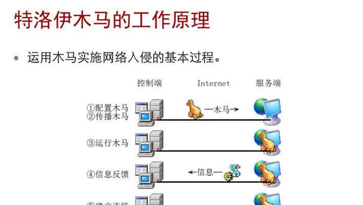 防火墙特征库的作用是什么？