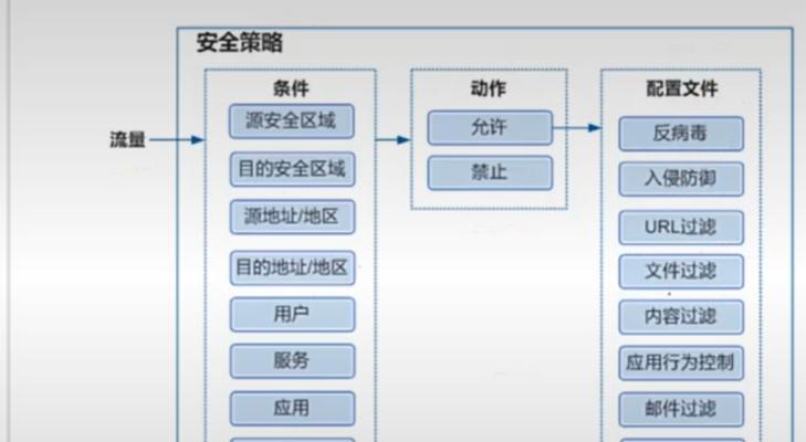 防火墙特征库的作用是什么？