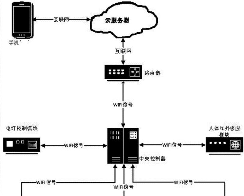 室外路由器的安装方法是什么？安装时应注意什么？