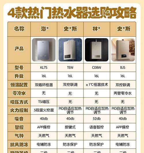 自营店的热水器家里用什么牌子？如何选择？