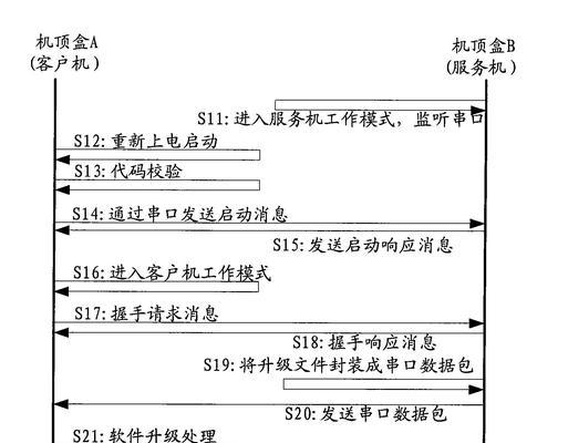 免费机顶盒的工作原理是什么？哪种最好用？