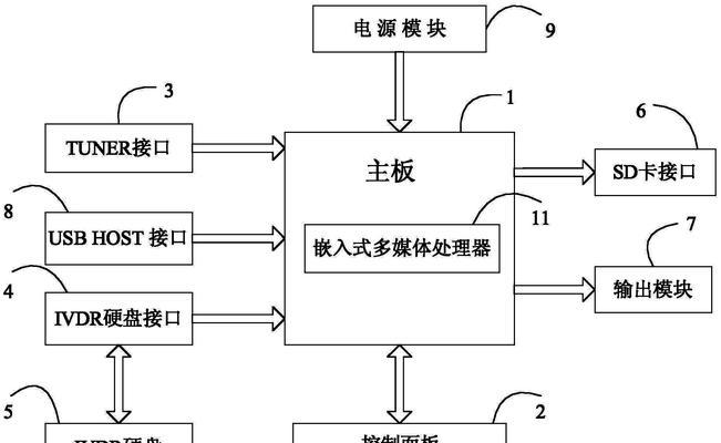 免费机顶盒的工作原理是什么？哪种最好用？