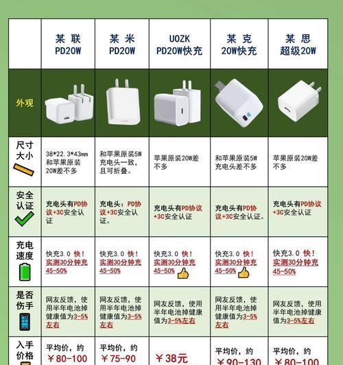 苹果12充电器选择时应考虑哪些因素？