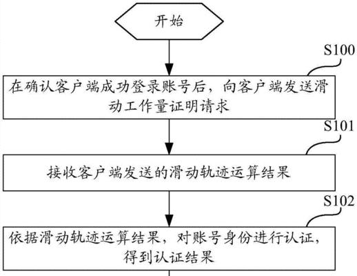 服务器认证过期问题如何解决？有哪些步骤？