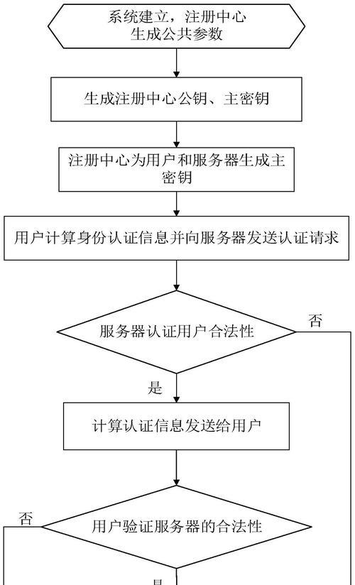 服务器认证过期问题如何解决？有哪些步骤？