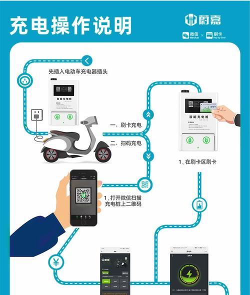 超充电器为代步车充电安全吗？