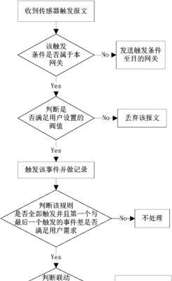 移动网关怎么激活使用手机？步骤是什么？