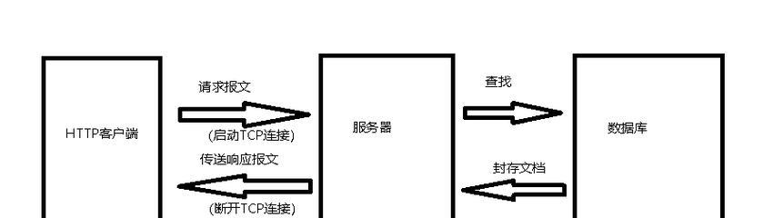 储存转发服务器的工作原理是什么？