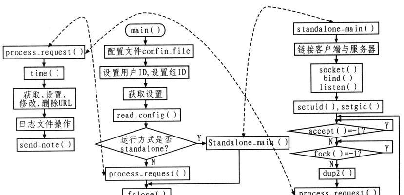储存转发服务器的工作原理是什么？