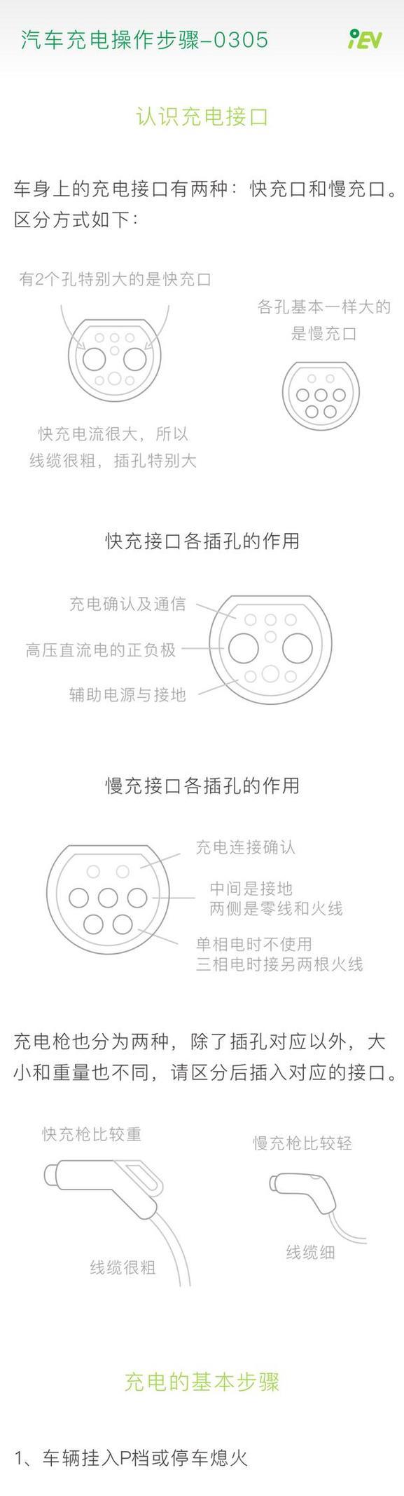 高端车充电器专业名称是什么？功能特点有哪些？