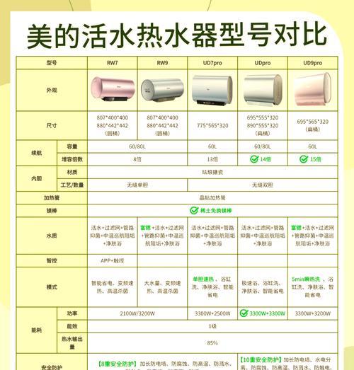 圆桶活水热水器的安装流程是怎样的？需要注意什么？
