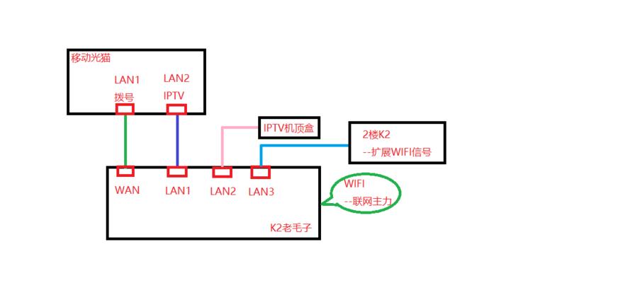 机顶盒信源自动切换问题如何解决？